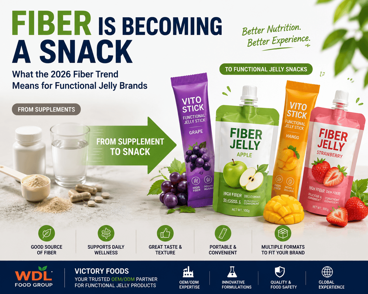 Fiber Is Moving Into Everyday Snacks: What It Means for Functional Jelly Brands