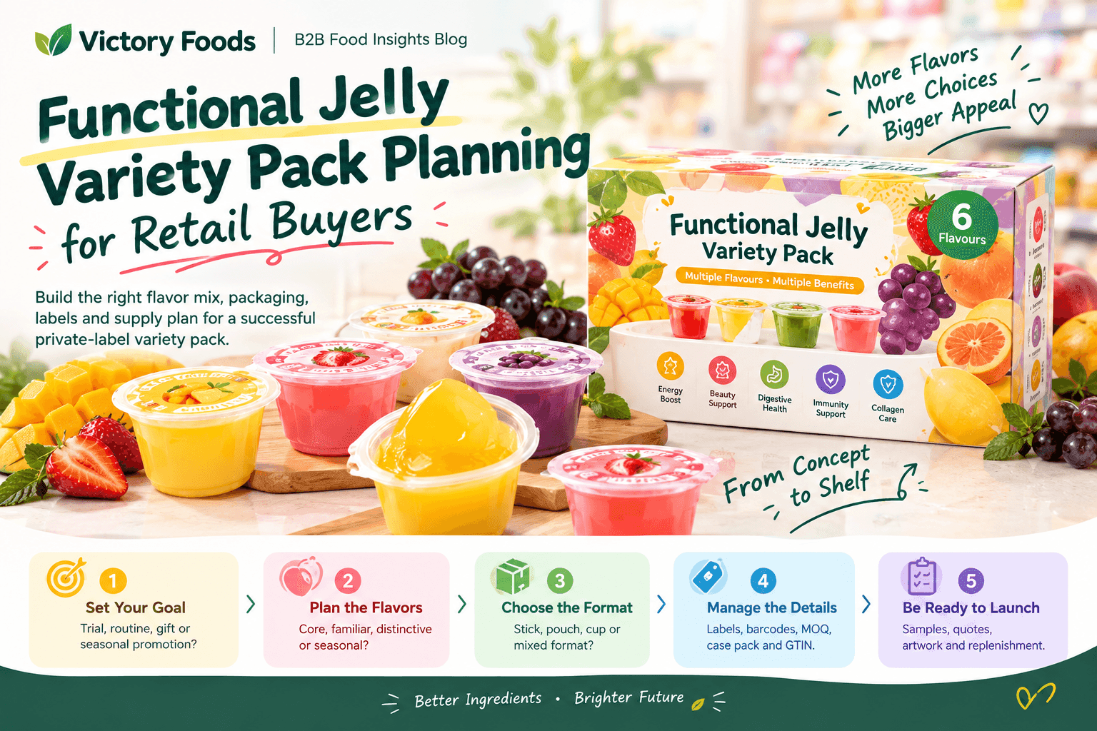 Functional Jelly Variety Pack Planning for Retail Buyers